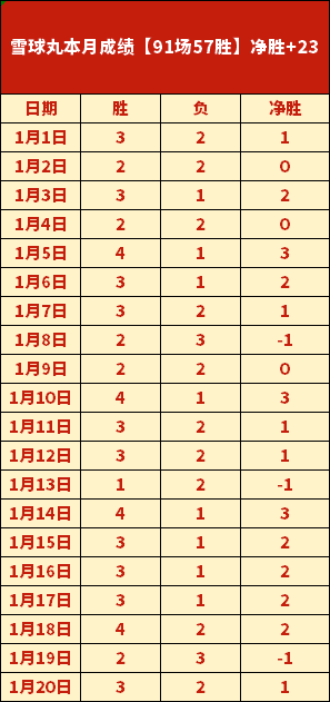 华南虎二月,再燃斗志,负能否打破,LEYU,Sports,乐鱼体育,体育直播,体育赛事,APP下载,官方网地址