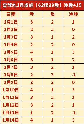 药厂关键边,后卫回归战,拜仁,LEYU,Sports,乐鱼体育,体育直播,体育赛事,APP下载,官方网地址