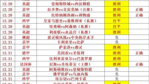 巴西豪取五连胜！独家揭秘：巴西队内部重大动态曝光！