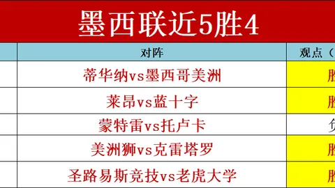 “欧洲四大豪门欧冠决赛屡创辉煌，AC米兰领衔，巴塞罗那缺席，一支球队决赛九连冠辉煌依旧”