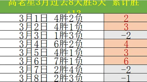 美职联圣地亚哥对圣路易斯城前瞻分析