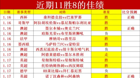 云南玉昆主场挑战天津津门虎：专家质合分析期号推荐